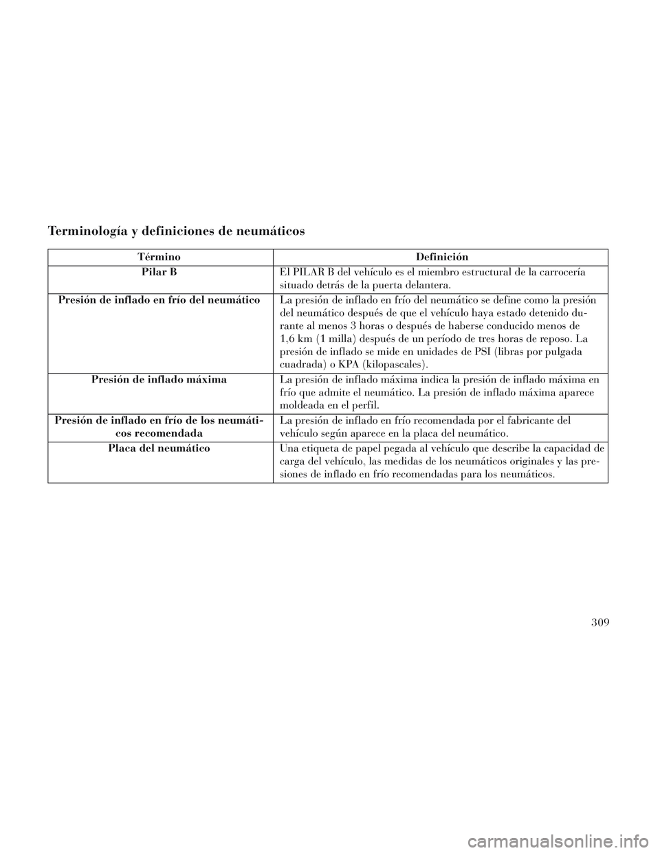 Lancia Voyager 2014 Manual de Empleo y Cuidado (in Spanish) Terminología y definiciones de neumáticos
TérminoDefinición
Pilar B El PILAR B del vehículo es el miembro estructural de la carrocería
situado detrás de la puerta delantera.
Presión de inflado Lancia Voyager 2014 Manual de Empleo y Cuidado (in Spanish) Terminología y definiciones de neumáticos
TérminoDefinición
Pilar B El PILAR B del vehículo es el miembro estructural de la carrocería
situado detrás de la puerta delantera.
Presión de inflado