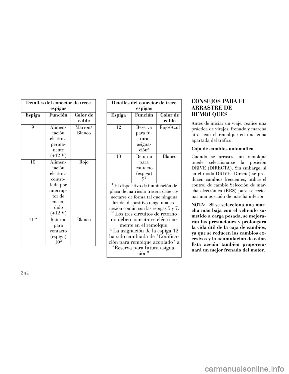 Lancia Voyager 2014 Manual de Empleo y Cuidado (in Spanish) Detalles del conector de treceespigas
Espiga Función Color de cable
9 Alimen- tación
eléctrica perma- nente
(+12 V) Marrón/
Blanco
10 Alimen- tación
eléctrica contro-
lada por
interrup- tor de
e Lancia Voyager 2014 Manual de Empleo y Cuidado (in Spanish) Detalles del conector de treceespigas
Espiga Función Color de cable
9 Alimen- tación
eléctrica perma- nente
(+12 V) Marrón/
Blanco
10 Alimen- tación
eléctrica contro-
lada por
interrup- tor de
e