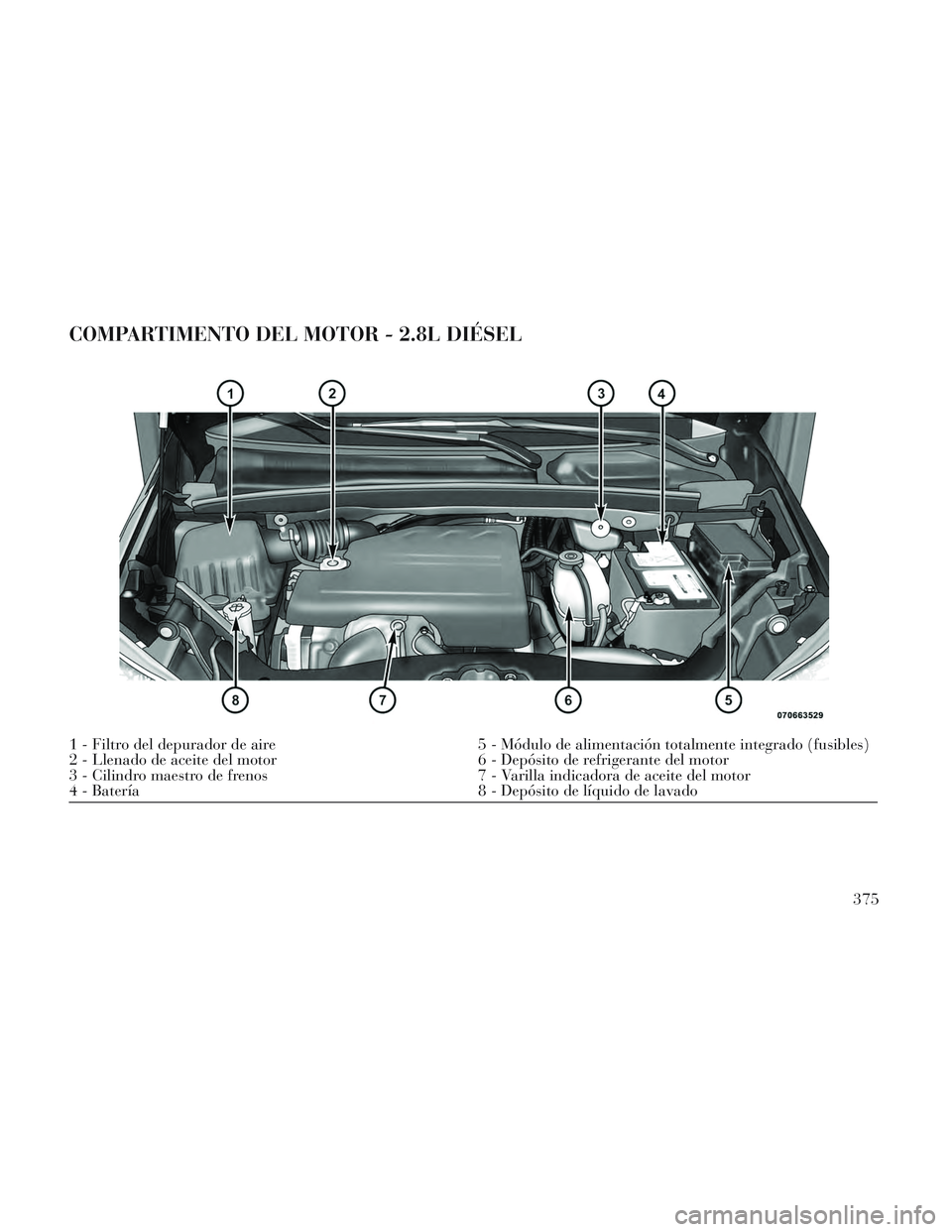 Lancia Voyager 2014 Manual de Empleo y Cuidado (in Spanish) COMPARTIMENTO DEL MOTOR - 2.8L DIÉSEL
1 - Filtro del depurador de aire5 - Módulo de alimentación totalmente integrado (fusibles)
2 - Llenado de aceite del motor 6 - Depósito de refrigerante del mo Lancia Voyager 2014 Manual de Empleo y Cuidado (in Spanish) COMPARTIMENTO DEL MOTOR - 2.8L DIÉSEL
1 - Filtro del depurador de aire5 - Módulo de alimentación totalmente integrado (fusibles)
2 - Llenado de aceite del motor 6 - Depósito de refrigerante del mo