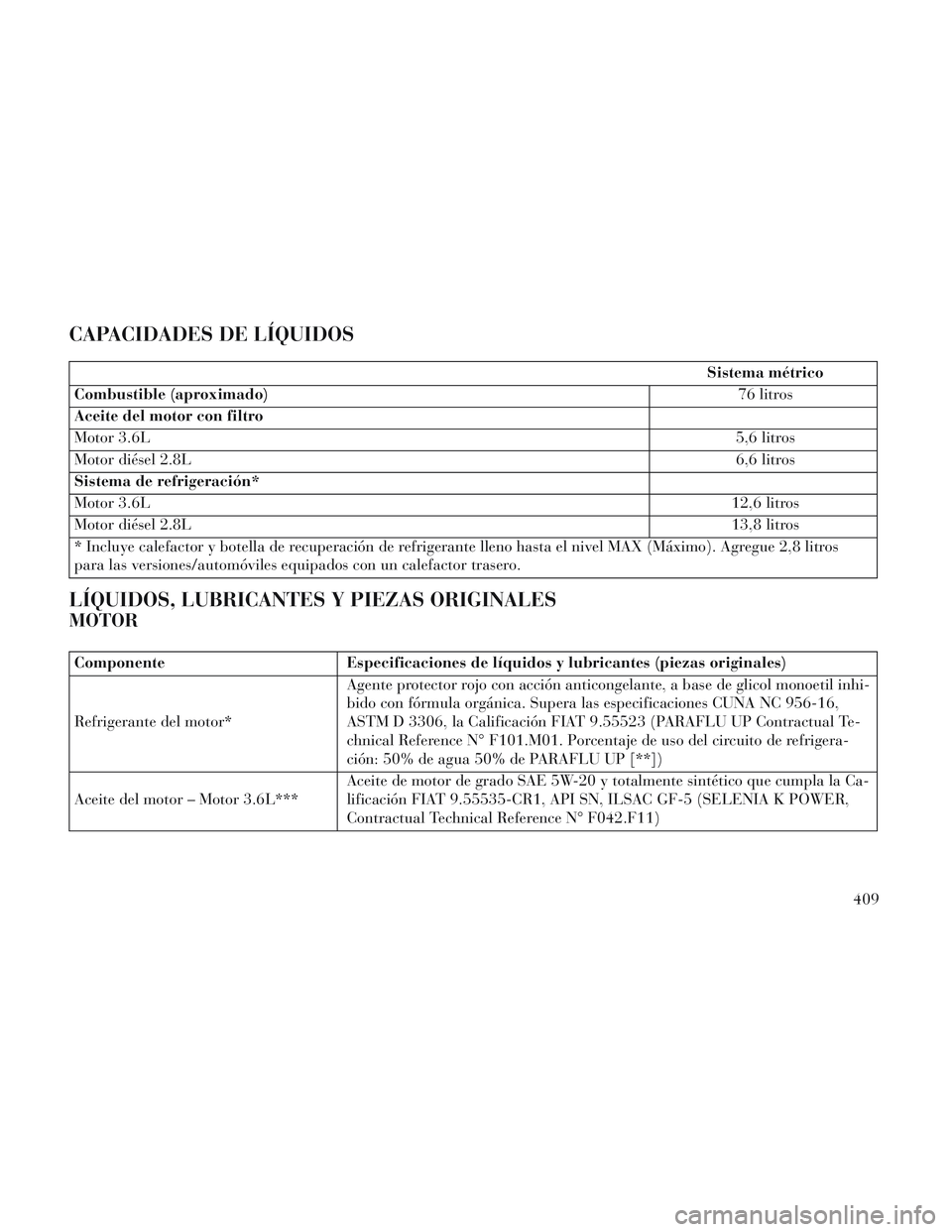 Lancia Voyager 2014  Manual de Empleo y Cuidado (in Spanish) CAPACIDADES DE LÍQUIDOS
Sistema métrico
Combustible (aproximado) 76 litros
Aceite del motor con filtro
Motor 3.6L 5,6 litros
Motor diésel 2.8L 6,6 litros
Sistema de refrigeración*
Motor 3.6L 12,6 