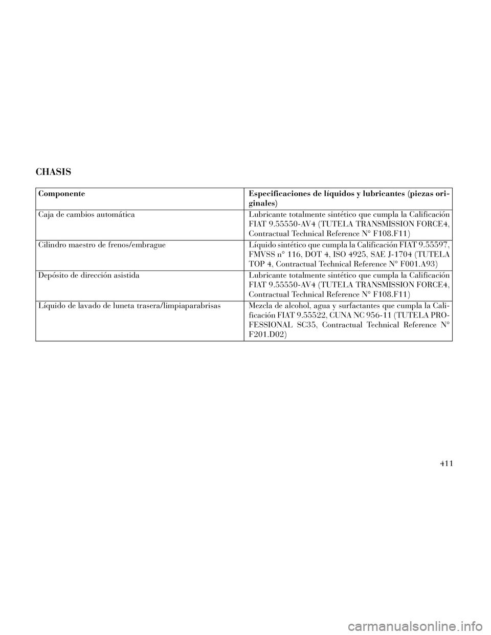 Lancia Voyager 2014  Manual de Empleo y Cuidado (in Spanish) CHASIS
ComponenteEspecificaciones de líquidos y lubricantes (piezas ori-
ginales)
Caja de cambios automática Lubricante totalmente sintético que cumpla la Calificación
FIAT 9.55550-AV4 (TUTELA TRA