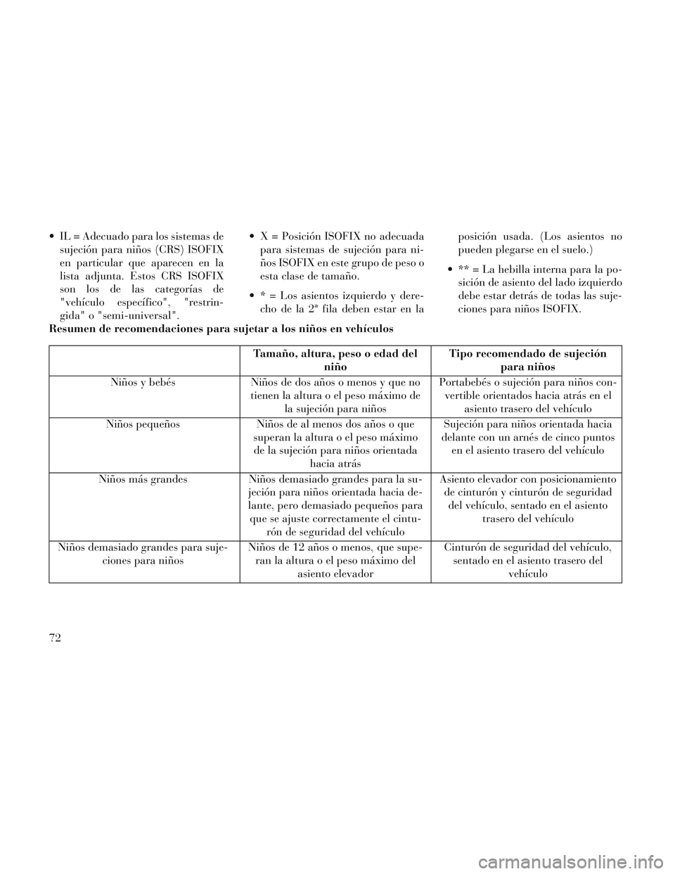 Lancia Voyager 2014 Manual de Empleo y Cuidado (in Spanish) IL = Adecuado para los sistemas desujeción para niños (CRS) ISOFIX
en particular que aparecen en la
lista adjunta. Estos CRS ISOFIX
son los de las categorías de
"vehículo específico", "restrin-
Lancia Voyager 2014 Manual de Empleo y Cuidado (in Spanish) IL = Adecuado para los sistemas desujeción para niños (CRS) ISOFIX
en particular que aparecen en la
lista adjunta. Estos CRS ISOFIX
son los de las categorías de
"vehículo específico", "restrin-