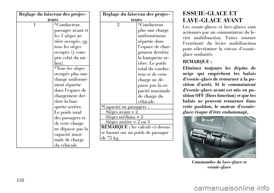 Lancia Voyager 2011  Notice dentretien (in French) Réglage du faisceau des projec-teurs
1 *Conducteur,
passager avant et 
les 3 sièges ar-
rière occupés, ou
tous les sièges 
occupés (y com-
pris celui du mi-lieu). 
*Tous les sièges 
occupés pl