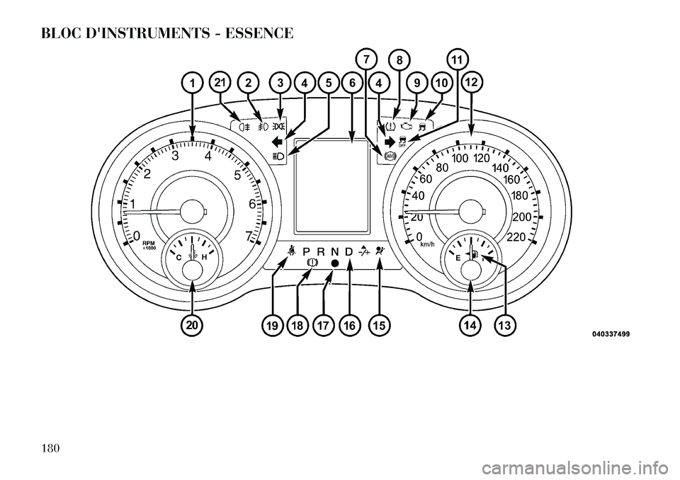 Lancia Voyager 2011  Notice dentretien (in French) BLOC DINSTRUMENTS - ESSENCE180  