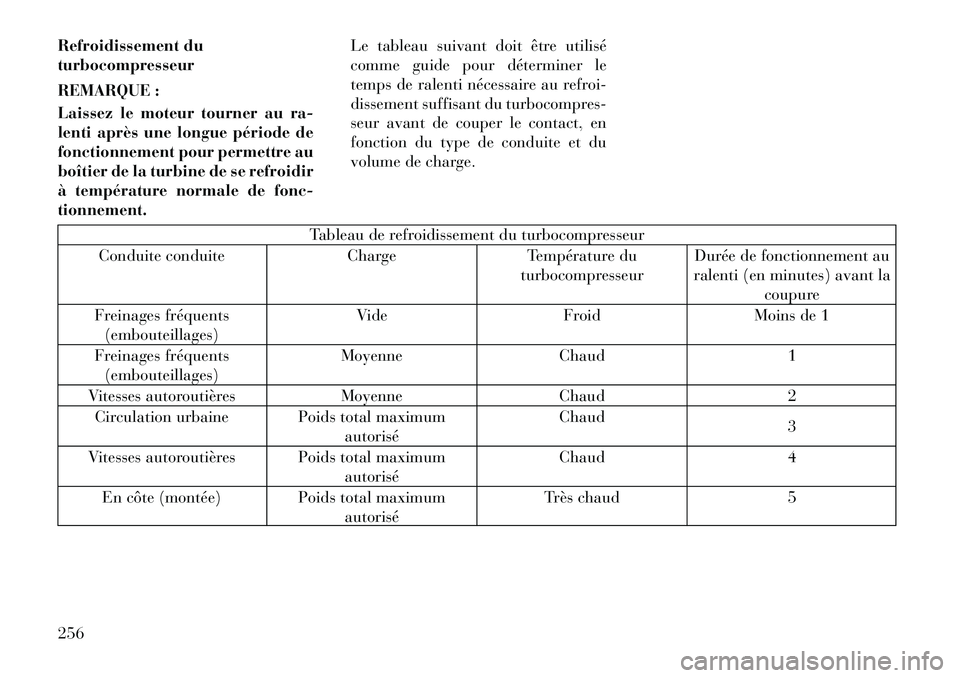 Lancia Voyager 2011 Notice dentretien (in French) Refroidissement du turbocompresseur
REMARQUE :
Laissez le moteur tourner au ra-
lenti après une longue période de
fonctionnement pour permettre au
boîtier de la turbine de se refroidir
à tempé Lancia Voyager 2011 Notice dentretien (in French) Refroidissement du turbocompresseur
REMARQUE :
Laissez le moteur tourner au ra-
lenti après une longue période de
fonctionnement pour permettre au
boîtier de la turbine de se refroidir
à tempé