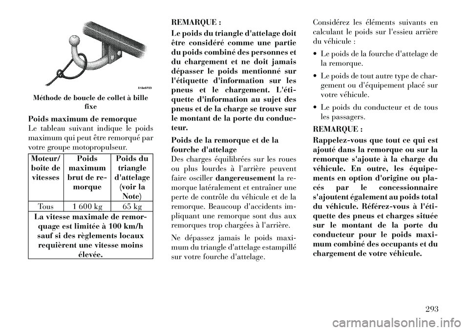 Lancia Voyager 2011  Notice dentretien (in French) Poids maximum de remorque 
Le tableau suivant indique le poids
maximum qui peut être remorqué par
votre groupe motopropulseur.Moteur/
boîte de vitesses Poids
maximum
brut de re- morque Poids du
tri