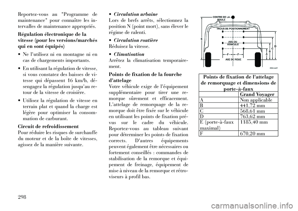 Lancia Voyager 2011 Notice dentretien (in French) Reportez-vous au "Programme de
maintenance" pour connaître les in-
tervalles de maintenance appropriés.
Régulation électronique de la
vitesse (pour les versions/marchés
qui en sont équipés) Lancia Voyager 2011 Notice dentretien (in French) Reportez-vous au "Programme de
maintenance" pour connaître les in-
tervalles de maintenance appropriés.
Régulation électronique de la
vitesse (pour les versions/marchés
qui en sont équipés)