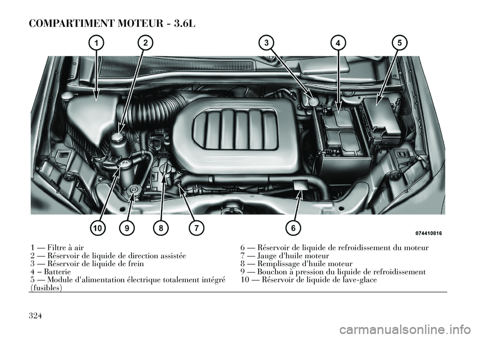 Lancia Voyager 2011 Notice dentretien (in French) COMPARTIMENT MOTEUR - 3.6L1 — Filtre à air6 — Réservoir de liquide de refroidissement du moteur
2 — Réservoir de liquide de direction assistée 7 — Jauge dhuile moteur
3 — Réservoir de Lancia Voyager 2011 Notice dentretien (in French) COMPARTIMENT MOTEUR - 3.6L1 — Filtre à air6 — Réservoir de liquide de refroidissement du moteur
2 — Réservoir de liquide de direction assistée 7 — Jauge dhuile moteur
3 — Réservoir de