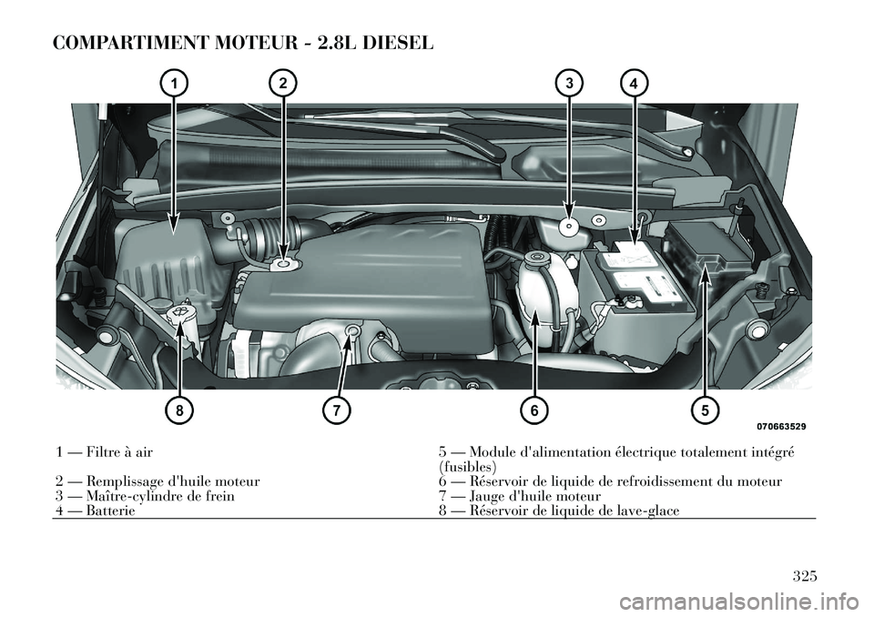 Lancia Voyager 2011  Notice dentretien (in French) COMPARTIMENT MOTEUR - 2.8L DIESEL1 — Filtre à air5 — Moduledalimentation électrique totalement intégré
(fusibles)
2 — Remplissage dhuile moteur 6 — Réservoir de liquide de refroidisseme