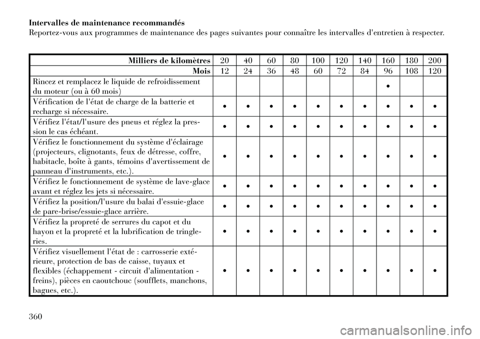 Lancia Voyager 2011  Notice dentretien (in French) Intervalles de maintenance recommandés 
Reportez-vous aux programmes de maintenance des pages suivantes pour connaître les intervalles dentretien à respecter.
Milliers de kilomètres20 40 60 80 10