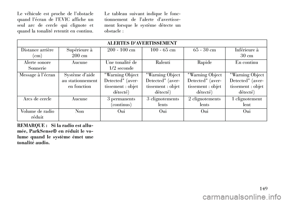 Lancia Voyager 2013  Notice dentretien (in French) Le véhicule est proche de lobstacle
quandlécran de lEVIC affiche un
seul arc de cercle qui clignote et
quand la tonalité retentit en continu. Le tableau suivant indique le fonc-
tionnement de l
