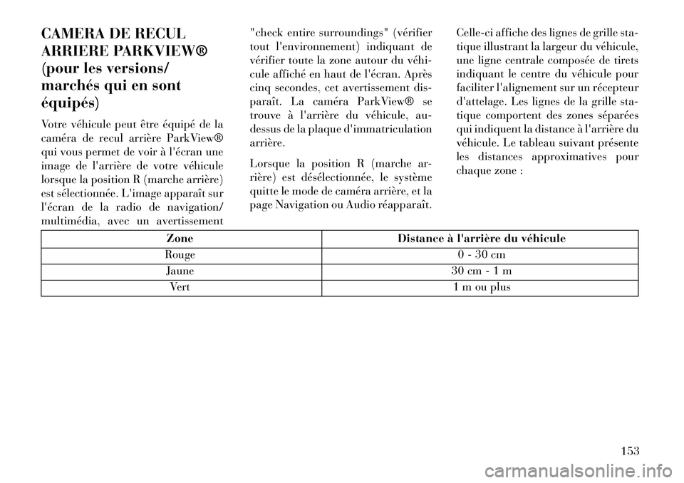Lancia Voyager 2013  Notice dentretien (in French) CAMERA DE RECUL
ARRIERE PARKVIEW®
(pour les versions/
marchés qui en sont
équipés)
Votre véhicule peut être équipé de la
caméra de recul arrière ParkView®
qui vous permet de voir àlécran