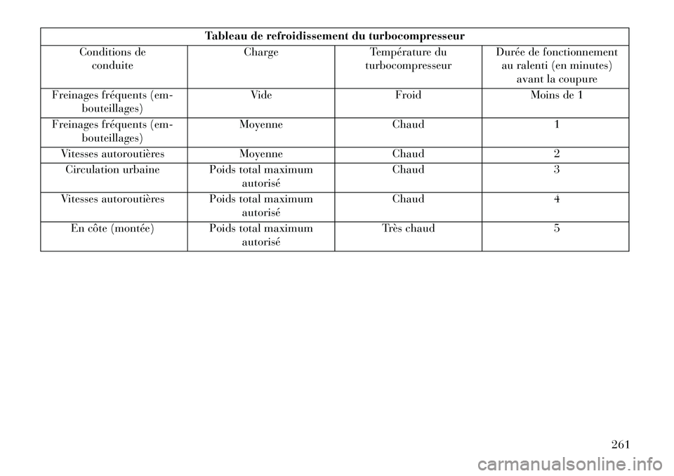 Lancia Voyager 2013  Notice dentretien (in French) Tableau de refroidissement du turbocompresseur
Conditions de conduite Charge
Température du
turbocompresseur Durée de fonctionnement
au ralenti (en minutes) avant la coupure
Freinages fréquents (em