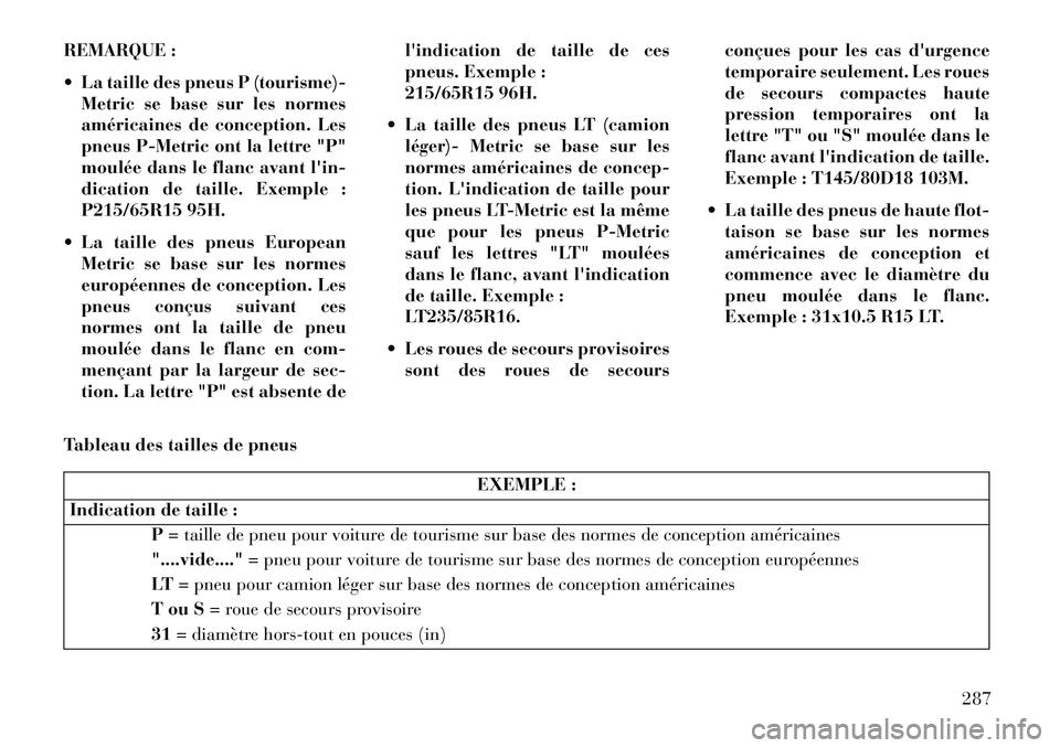 Lancia Voyager 2013 Notice dentretien (in French) REMARQUE :
La taille des pneus P (tourisme)-Metric se base sur les normes
américaines de conception. Les
pneus P-Metric ont la lettre "P"
moulée dans le flanc avant lin-
dication de taille. Exemp Lancia Voyager 2013 Notice dentretien (in French) REMARQUE :
La taille des pneus P (tourisme)-Metric se base sur les normes
américaines de conception. Les
pneus P-Metric ont la lettre "P"
moulée dans le flanc avant lin-
dication de taille. Exemp