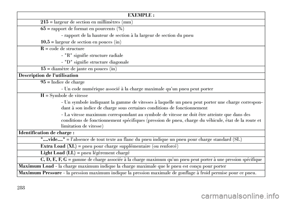 Lancia Voyager 2013 Notice dentretien (in French) EXEMPLE :
215 = largeur de section en millimètres (mm)
65 = rapport de format en pourcents (%)
- rapport de la hauteur de section à la largeur de section du pneu
10.5 = largeur de section en pouces Lancia Voyager 2013 Notice dentretien (in French) EXEMPLE :
215 = largeur de section en millimètres (mm)
65 = rapport de format en pourcents (%)
- rapport de la hauteur de section à la largeur de section du pneu
10.5 = largeur de section en pouces
