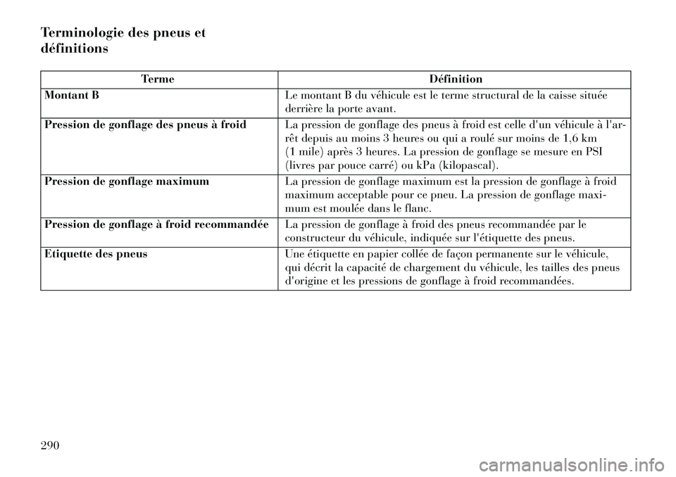 Lancia Voyager 2013 Notice dentretien (in French) Terminologie des pneus et
définitions
TermeDéfinition
Montant B Le montant B du véhicule est le terme structural de la caisse située
derrière la porte avant.
Pression de gonflage des pneus à fro Lancia Voyager 2013 Notice dentretien (in French) Terminologie des pneus et
définitions
TermeDéfinition
Montant B Le montant B du véhicule est le terme structural de la caisse située
derrière la porte avant.
Pression de gonflage des pneus à fro