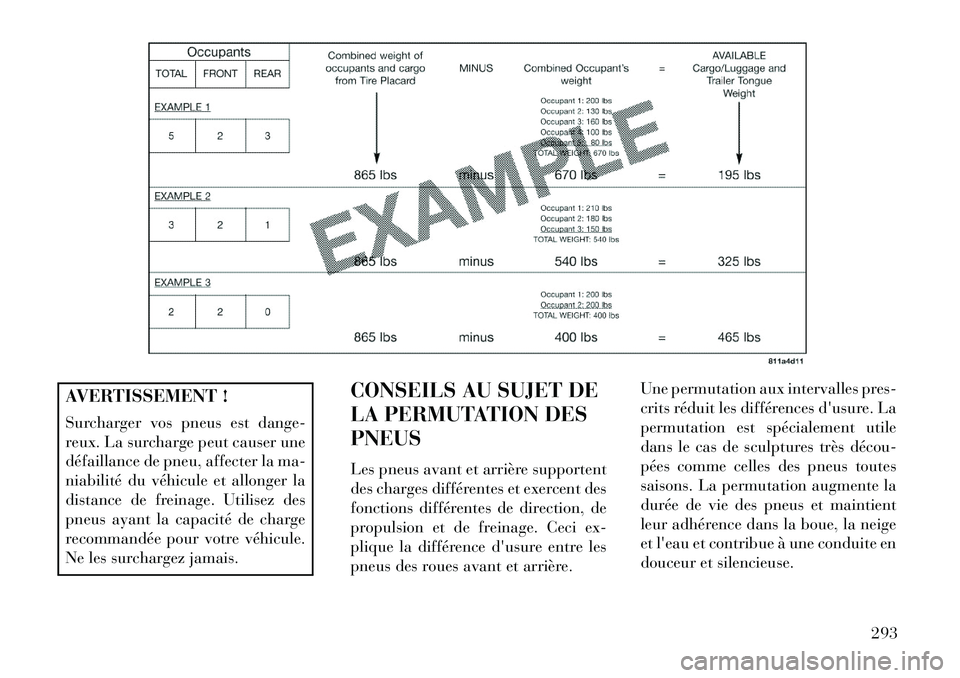 Lancia Voyager 2013 Notice dentretien (in French) AVERTISSEMENT !
Surcharger vos pneus est dange-
reux. La surcharge peut causer une
défaillance de pneu, affecter la ma-
niabilité du véhicule et allonger la
distance de freinage. Utilisez des
pneus Lancia Voyager 2013 Notice dentretien (in French) AVERTISSEMENT !
Surcharger vos pneus est dange-
reux. La surcharge peut causer une
défaillance de pneu, affecter la ma-
niabilité du véhicule et allonger la
distance de freinage. Utilisez des
pneus