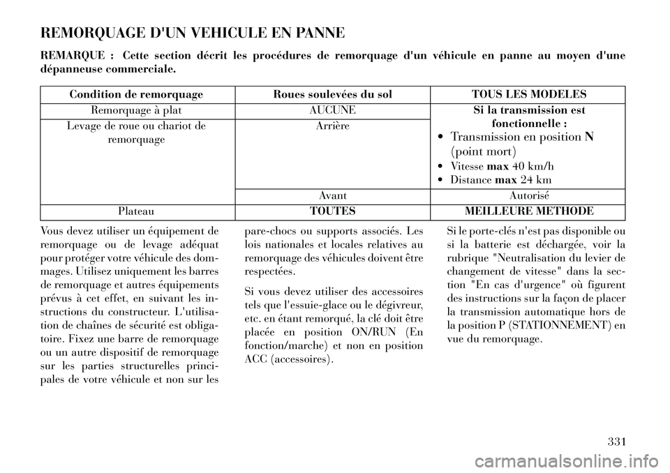 Lancia Voyager 2013 Notice dentretien (in French) REMORQUAGE DUN VEHICULE EN PANNE
REMARQUE : Cette section décrit les procédures de remorquage dun véhicule en panne au moyen dune
dépanneuse commerciale.
Condition de remorquageRoues soulevées Lancia Voyager 2013 Notice dentretien (in French) REMORQUAGE DUN VEHICULE EN PANNE
REMARQUE : Cette section décrit les procédures de remorquage dun véhicule en panne au moyen dune
dépanneuse commerciale.
Condition de remorquageRoues soulevées