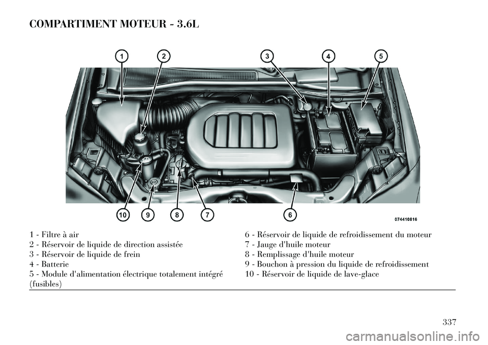 Lancia Voyager 2013 Notice dentretien (in French) COMPARTIMENT MOTEUR - 3.6L1 - Filtre à air6 - Réservoir de liquide de refroidissement du moteur
2 - Réservoir de liquide de direction assistée 7 - Jaugedhuile moteur
3 - Réservoir de liquide de Lancia Voyager 2013 Notice dentretien (in French) COMPARTIMENT MOTEUR - 3.6L1 - Filtre à air6 - Réservoir de liquide de refroidissement du moteur
2 - Réservoir de liquide de direction assistée 7 - Jaugedhuile moteur
3 - Réservoir de liquide de