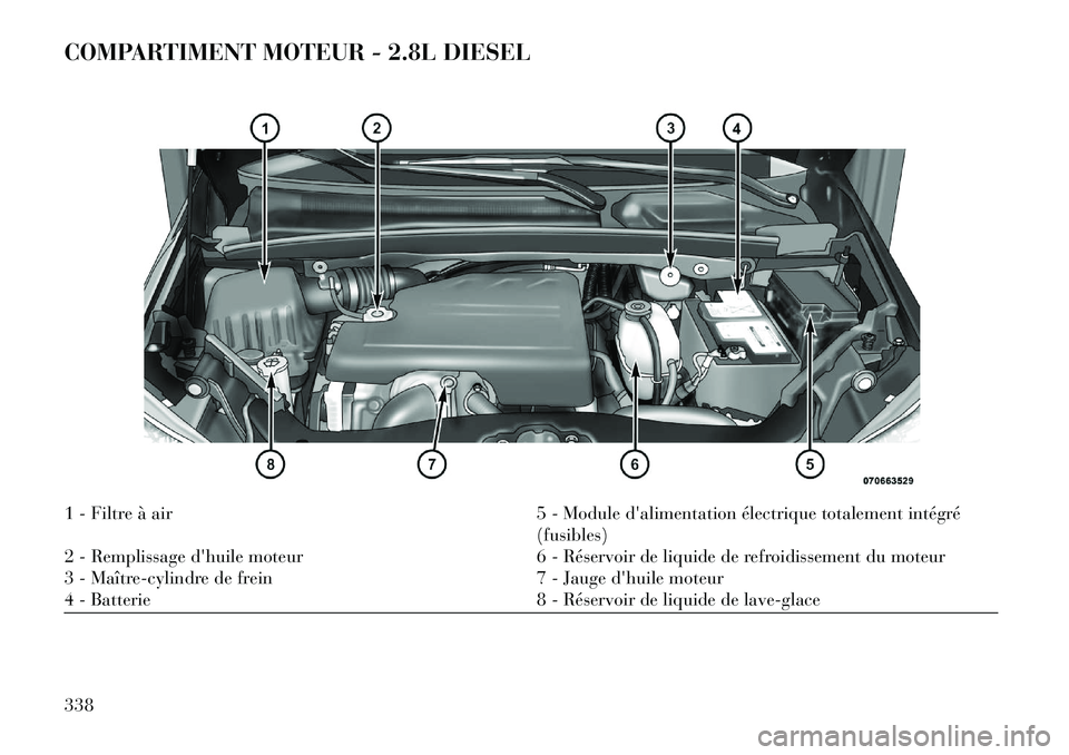 Lancia Voyager 2013 Notice dentretien (in French) COMPARTIMENT MOTEUR - 2.8L DIESEL1 - Filtre à air5 - Module dalimentation électrique totalement intégré
(fusibles)
2 - Remplissage dhuile moteur 6 - Réservoir de liquide de refroidissement du m Lancia Voyager 2013 Notice dentretien (in French) COMPARTIMENT MOTEUR - 2.8L DIESEL1 - Filtre à air5 - Module dalimentation électrique totalement intégré
(fusibles)
2 - Remplissage dhuile moteur 6 - Réservoir de liquide de refroidissement du m