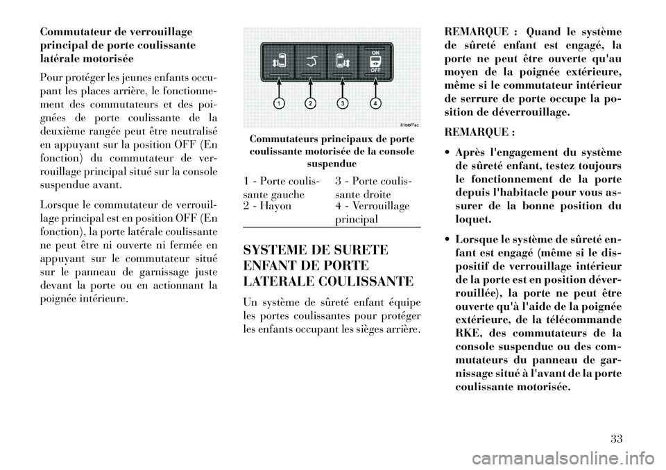 Lancia Voyager 2013 Notice dentretien (in French) Commutateur de verrouillage
principal de porte coulissante
latérale motorisée
Pour protéger les jeunes enfants occu-
pant les places arrière, le fonctionne-
ment des commutateurs et des poi-
gnée Lancia Voyager 2013 Notice dentretien (in French) Commutateur de verrouillage
principal de porte coulissante
latérale motorisée
Pour protéger les jeunes enfants occu-
pant les places arrière, le fonctionne-
ment des commutateurs et des poi-
gnée