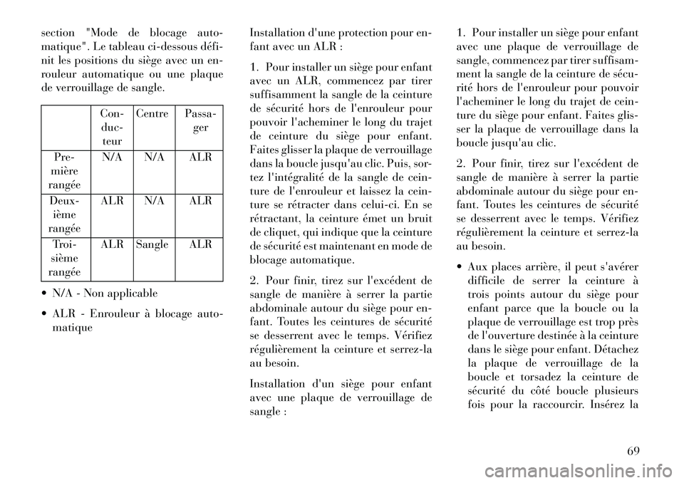 Lancia Voyager 2013 Notice dentretien (in French) section "Mode de blocage auto-
matique". Le tableau ci-dessous défiÂ
nit les positions du siège avec un en-
rouleur automatique ou une plaque
de verrouillage de sangle.
Con-duc- teur Centre Passa-
Lancia Voyager 2013 Notice dentretien (in French) section "Mode de blocage auto-
matique". Le tableau ci-dessous défiÂ
nit les positions du siège avec un en-
rouleur automatique ou une plaque
de verrouillage de sangle.
Con-duc- teur Centre Passa-