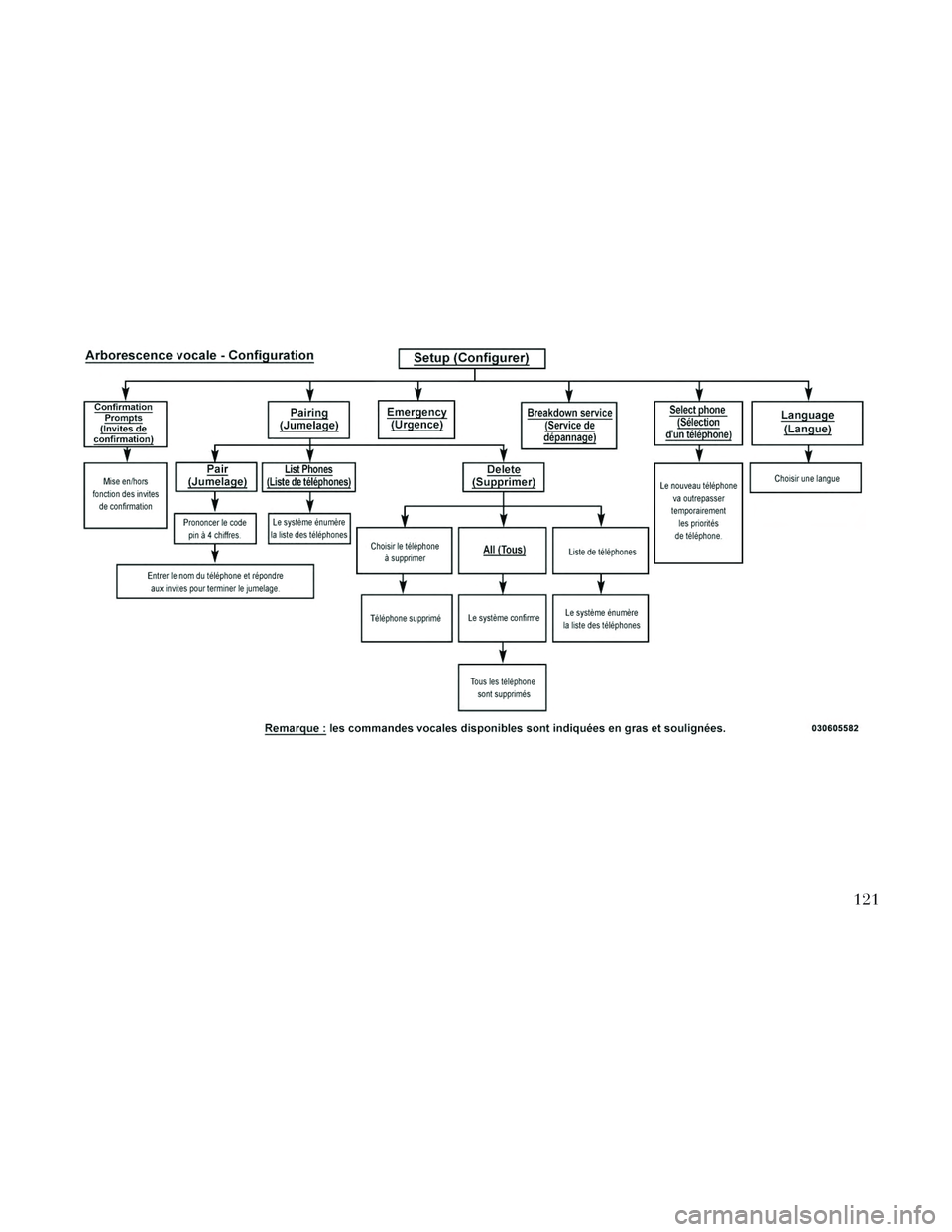 Lancia Voyager 2014 Notice dentretien (in French) 121 Lancia Voyager 2014 Notice dentretien (in French) 121
