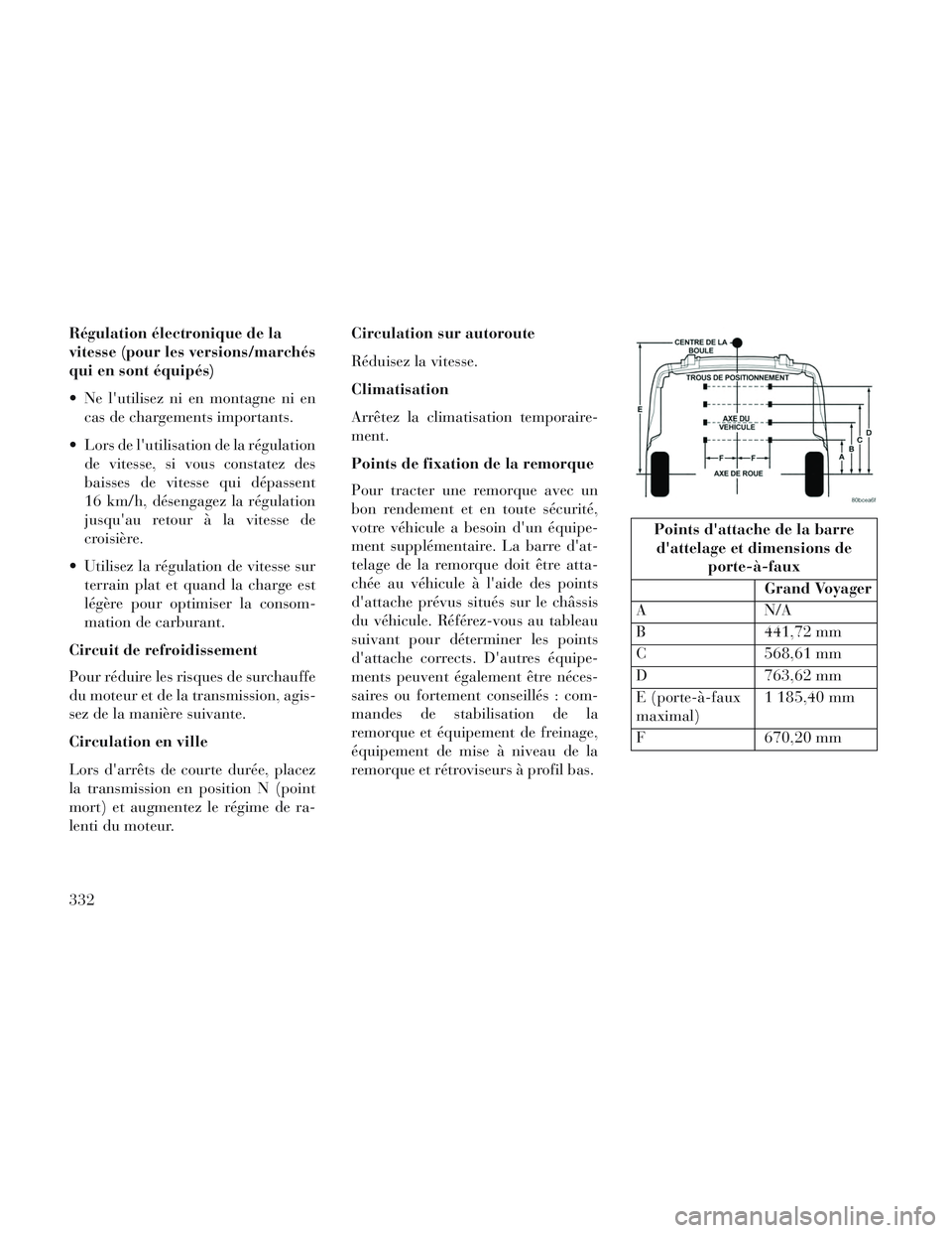 Lancia Voyager 2014  Notice dentretien (in French) Régulation électronique de la
vitesse (pour les versions/marchés
qui en sont équipés)
 Ne lutilisez ni en montagne ni encas de chargements importants.
 Lors de lutilisation de la régulation de