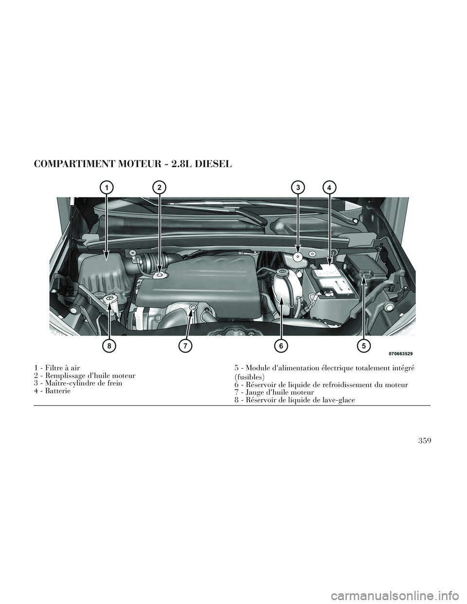 Lancia Voyager 2014  Notice dentretien (in French) COMPARTIMENT MOTEUR - 2.8L DIESEL
1 - Filtre à air5 - Module dalimentation électrique totalement intégré
(fusibles)
2 - Remplissage dhuile moteur
6 - Réservoir de liquide de refroidissement du 