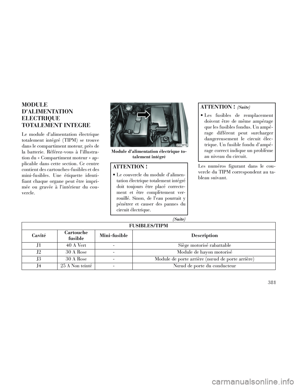 Lancia Voyager 2014 Notice dentretien (in French) MODULE
DALIMENTATION
ELECTRIQUE
TOTALEMENT INTEGRE
Le module dalimentation électrique
totalement intégré (TIPM) se trouve
dans le compartiment moteur, près de
la batterie. Référez-vous à lil Lancia Voyager 2014 Notice dentretien (in French) MODULE
DALIMENTATION
ELECTRIQUE
TOTALEMENT INTEGRE
Le module dalimentation électrique
totalement intégré (TIPM) se trouve
dans le compartiment moteur, près de
la batterie. Référez-vous à lil