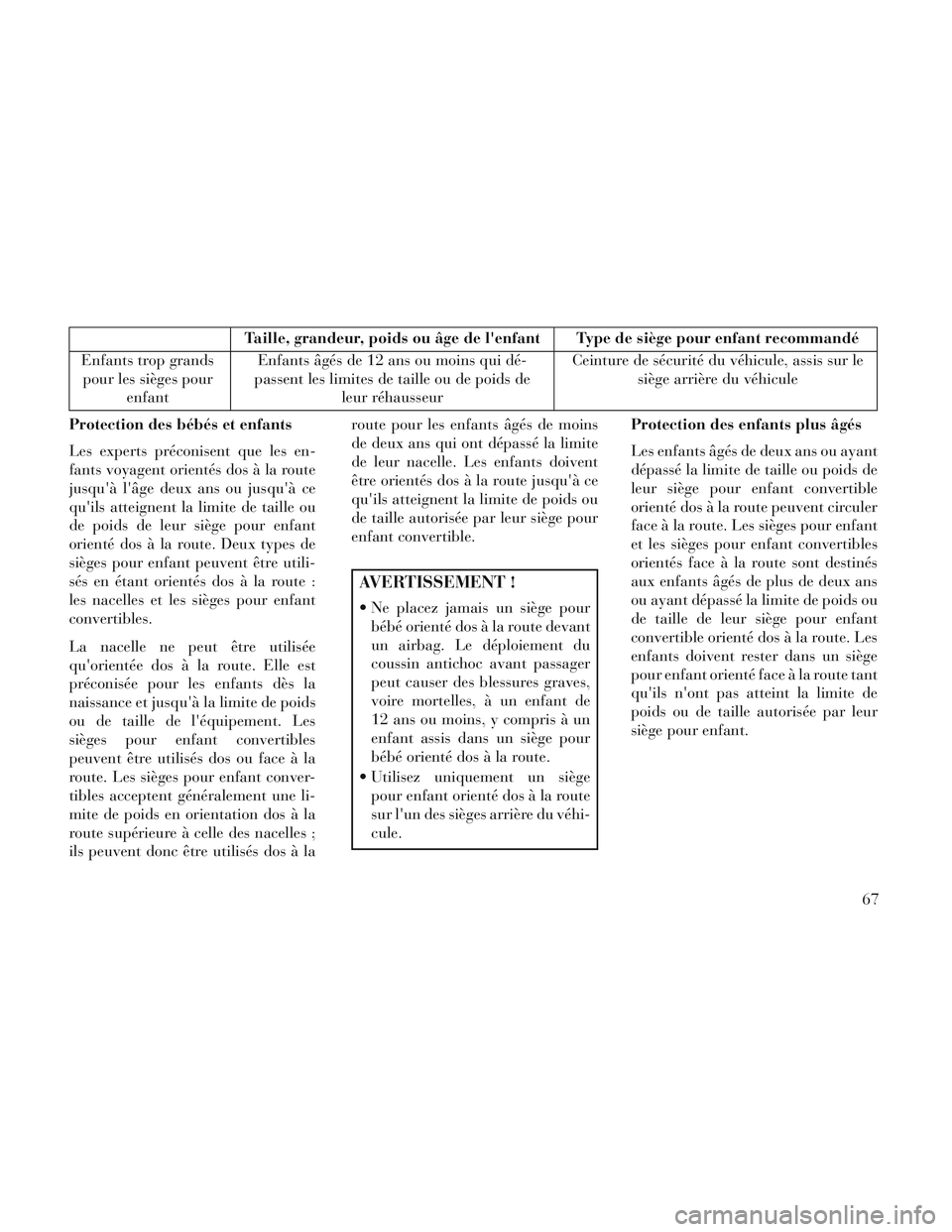 Lancia Voyager 2014 Notice dentretien (in French) Taille, grandeur, poids ou âge de lenfant Type de siège pour enfant recommandé
Enfants trop grands pour les sièges pour enfant Enfants âgés de 12 ans ou moins qui dé-
passent les limites de ta Lancia Voyager 2014 Notice dentretien (in French) Taille, grandeur, poids ou âge de lenfant Type de siège pour enfant recommandé
Enfants trop grands pour les sièges pour enfant Enfants âgés de 12 ans ou moins qui dé-
passent les limites de ta