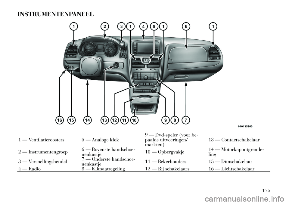 Lancia Voyager 2012 Instructieboek (in Dutch) INSTRUMENTENPANEEL1 — Ventilatieroosters 5 — Analoge klok9 — Dvd-speler (voor be-
paalde uitvoeringen/markten)13 — Contactschakelaar
2 — Instrumentengroep 6 — Bovenste handschoe-nenkastje Lancia Voyager 2012 Instructieboek (in Dutch) INSTRUMENTENPANEEL1 — Ventilatieroosters 5 — Analoge klok9 — Dvd-speler (voor be-
paalde uitvoeringen/markten)13 — Contactschakelaar
2 — Instrumentengroep 6 — Bovenste handschoe-nenkastje