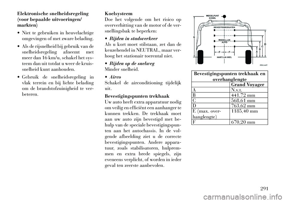 Lancia Voyager 2011  Instructieboek (in Dutch) Elektronische snelheidsregeling 
(voor bepaalde uitvoeringen/markten) 
 Niet te gebruiken in heuvelachtigeomgevingen of met zware belading.
 Als de rijsnelheid bij gebruik van de snelheidsregeling a