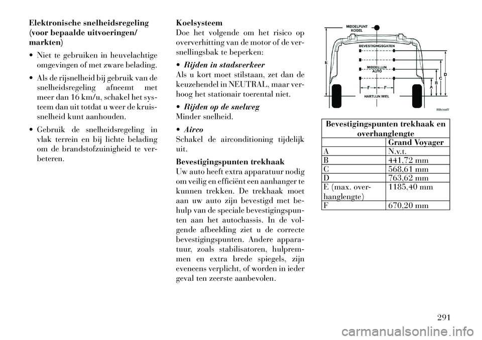 Lancia Voyager 2012  Instructieboek (in Dutch) Elektronische snelheidsregeling 
(voor bepaalde uitvoeringen/markten) 
 Niet te gebruiken in heuvelachtigeomgevingen of met zware belading.
 Als de rijsnelheid bij gebruik van de snelheidsregeling a