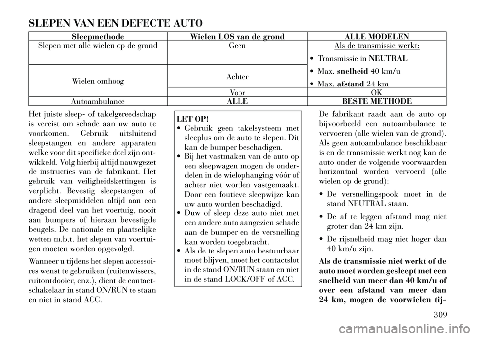 Lancia Voyager 2011 Instructieboek (in Dutch) SLEPEN VAN EEN DEFECTE AUTO
Sleepmethode Wielen LOS van de grond ALLE MODELEN
Slepen met alle wielen op de grond Geen Als de transmissie werkt:
Transmissie in NEUTRAL
Max. snelheid 40 km/u
Max. Lancia Voyager 2011 Instructieboek (in Dutch) SLEPEN VAN EEN DEFECTE AUTO
Sleepmethode Wielen LOS van de grond ALLE MODELEN
Slepen met alle wielen op de grond Geen Als de transmissie werkt:
Transmissie in NEUTRAL
Max. snelheid 40 km/u
Max.