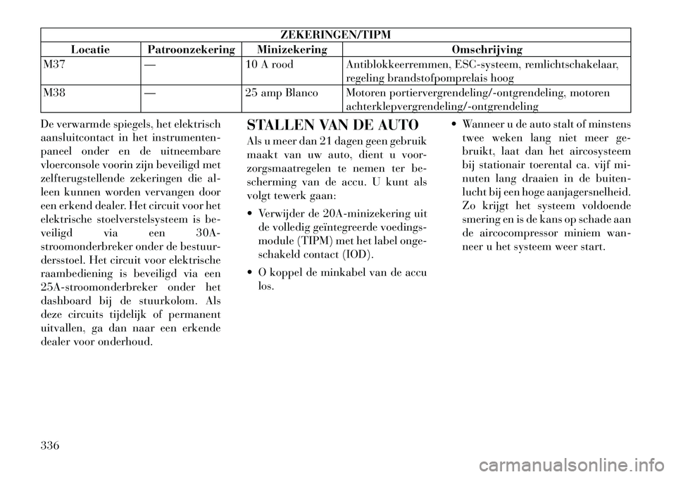 Lancia Voyager 2012 Instructieboek (in Dutch) ZEKERINGEN/TIPM
Locatie Patroonzekering Minizekering Omschrijving
M37 — 10 A rood Antiblokkeerremmen, ESC-systeem, remlichtschakelaar, regeling brandstofpomprelais hoog
M38 — 25 amp Blanco Motoren Lancia Voyager 2012 Instructieboek (in Dutch) ZEKERINGEN/TIPM
Locatie Patroonzekering Minizekering Omschrijving
M37 — 10 A rood Antiblokkeerremmen, ESC-systeem, remlichtschakelaar, regeling brandstofpomprelais hoog
M38 — 25 amp Blanco Motoren