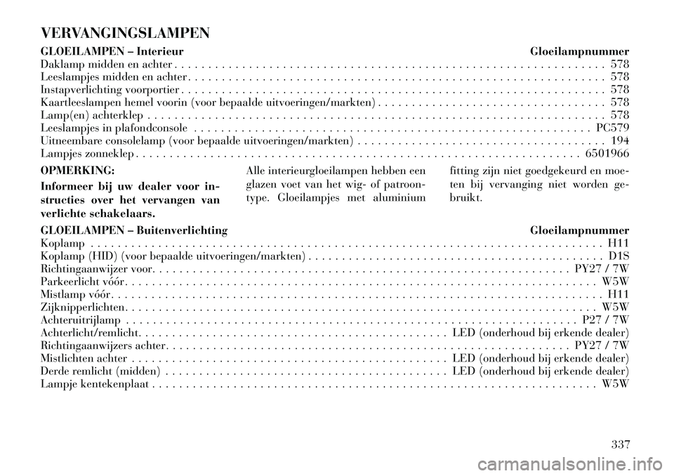 Lancia Voyager 2012 Instructieboek (in Dutch) VERVANGINGSLAMPEN
GLOEILAMPEN – InterieurGloeilampnummer
Daklamp midden en achter . . . . . . . . . . . . . . . . . . . . . . . . . . . . . . . . . . . . . . . . . . . . . . . . . . . . . . . . . . Lancia Voyager 2012 Instructieboek (in Dutch) VERVANGINGSLAMPEN
GLOEILAMPEN – InterieurGloeilampnummer
Daklamp midden en achter . . . . . . . . . . . . . . . . . . . . . . . . . . . . . . . . . . . . . . . . . . . . . . . . . . . . . . . . . .