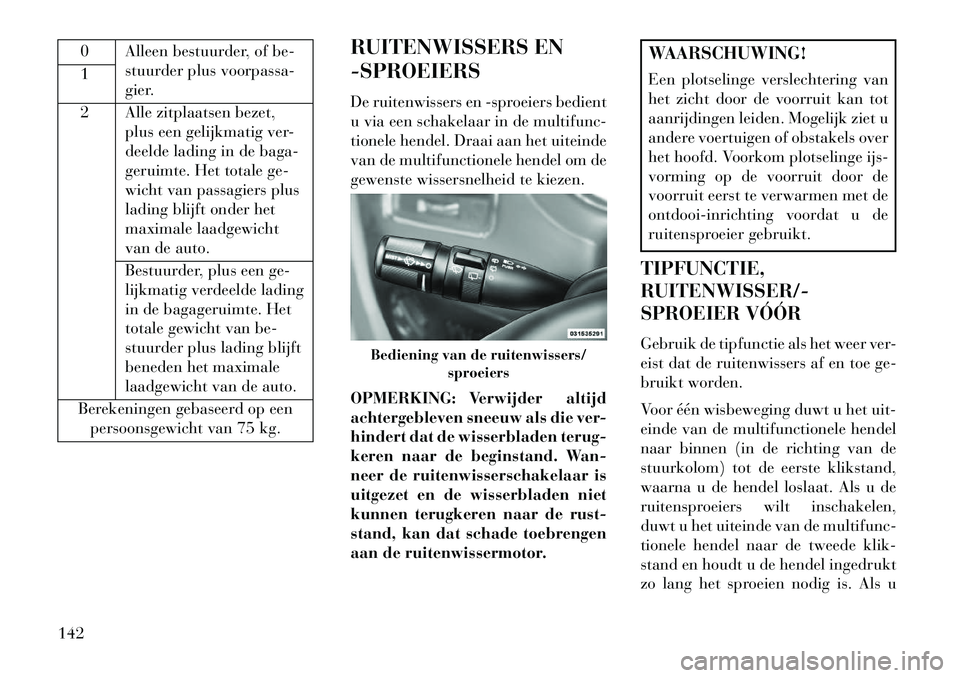 Lancia Voyager 2013 Instructieboek (in Dutch) 0 Alleen bestuurder, of be-stuurder plus voorpassa-
gier.
1
2 Alle zitplaatsen bezet,
plus een gelijkmatig ver-
deelde lading in de baga-
geruimte. Het totale ge-
wicht van passagiers plus
lading blij Lancia Voyager 2013 Instructieboek (in Dutch) 0 Alleen bestuurder, of be-stuurder plus voorpassa-
gier.
1
2 Alle zitplaatsen bezet,
plus een gelijkmatig ver-
deelde lading in de baga-
geruimte. Het totale ge-
wicht van passagiers plus
lading blij
