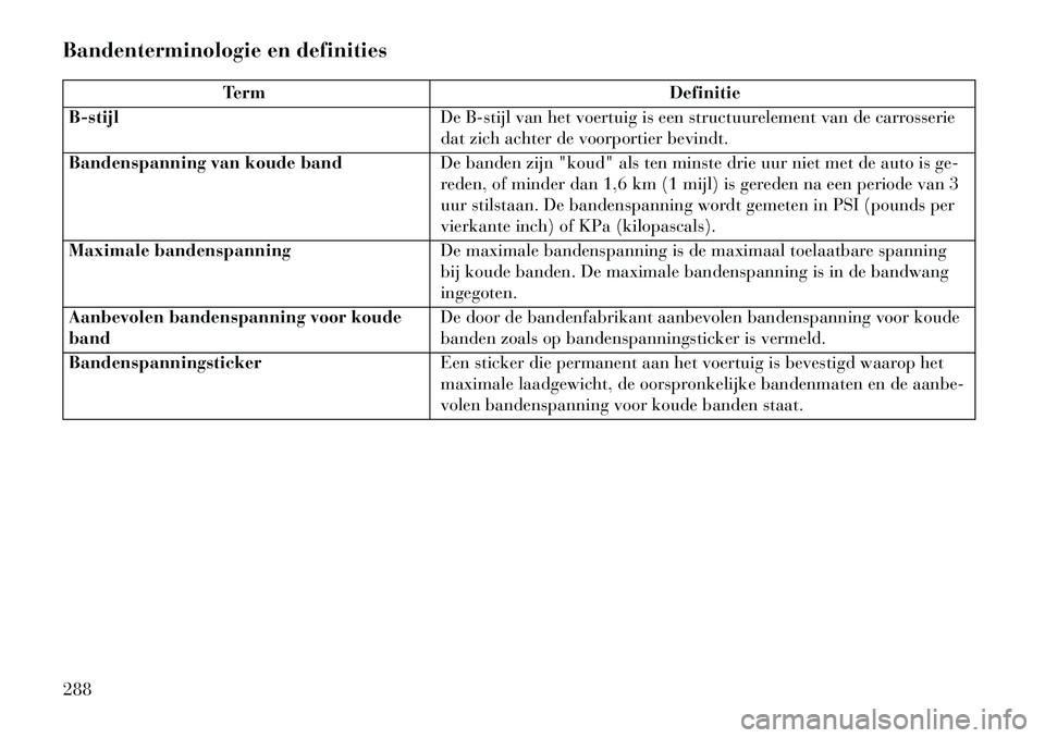Lancia Voyager 2013 Instructieboek (in Dutch) Bandenterminologie en definities
TermDefinitie
B-stijl De B-stijl van het voertuig is een structuurelement van de carrosserie
dat zich achter de voorportier bevindt.
Bandenspanning van koude band De b Lancia Voyager 2013 Instructieboek (in Dutch) Bandenterminologie en definities
TermDefinitie
B-stijl De B-stijl van het voertuig is een structuurelement van de carrosserie
dat zich achter de voorportier bevindt.
Bandenspanning van koude band De b