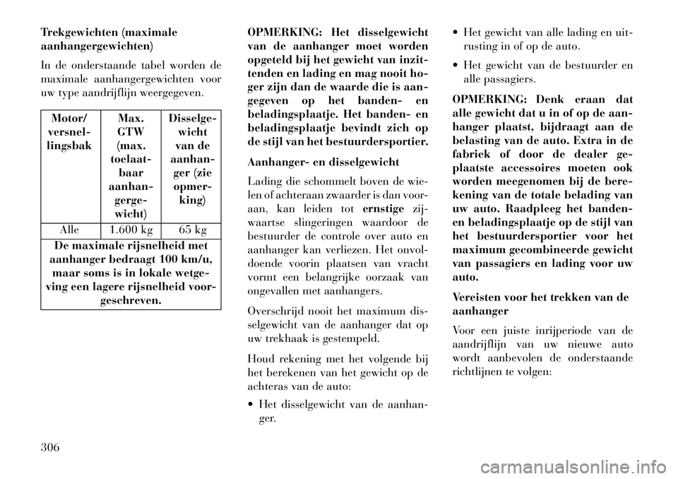 Lancia Voyager 2013 Instructieboek (in Dutch) Trekgewichten (maximale
aanhangergewichten)
In de onderstaande tabel worden de
maximale aanhangergewichten voor
uw type aandrijflijn weergegeven.Motor/
versnel-
lingsbak Max.
GTW
(max.
toelaat- baar
a Lancia Voyager 2013 Instructieboek (in Dutch) Trekgewichten (maximale
aanhangergewichten)
In de onderstaande tabel worden de
maximale aanhangergewichten voor
uw type aandrijflijn weergegeven.Motor/
versnel-
lingsbak Max.
GTW
(max.
toelaat- baar
a