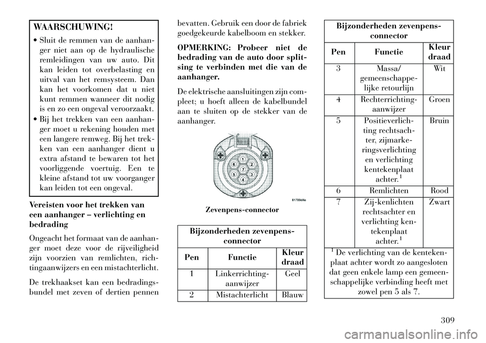 Lancia Voyager 2013 Instructieboek (in Dutch) WAARSCHUWING!
Sluit de remmen van de aanhan-ger niet aan op de hydraulische
remleidingen van uw auto. Dit
kan leiden tot overbelasting en
uitval van het remsysteem. Dan
kan het voorkomen dat u niet
Lancia Voyager 2013 Instructieboek (in Dutch) WAARSCHUWING!
Sluit de remmen van de aanhan-ger niet aan op de hydraulische
remleidingen van uw auto. Dit
kan leiden tot overbelasting en
uitval van het remsysteem. Dan
kan het voorkomen dat u niet