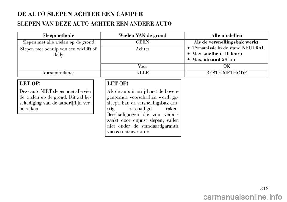 Lancia Voyager 2013 Instructieboek (in Dutch) DE AUTO SLEPEN ACHTER EEN CAMPER
SLEPEN VAN DEZE AUTO ACHTER EEN ANDERE AUTO
SleepmethodeWielen VAN de grond Alle modellen
Slepen met alle wielen op de grond GEENAls de versnellingsbak werkt:
Transm Lancia Voyager 2013 Instructieboek (in Dutch) DE AUTO SLEPEN ACHTER EEN CAMPER
SLEPEN VAN DEZE AUTO ACHTER EEN ANDERE AUTO
SleepmethodeWielen VAN de grond Alle modellen
Slepen met alle wielen op de grond GEENAls de versnellingsbak werkt:
Transm