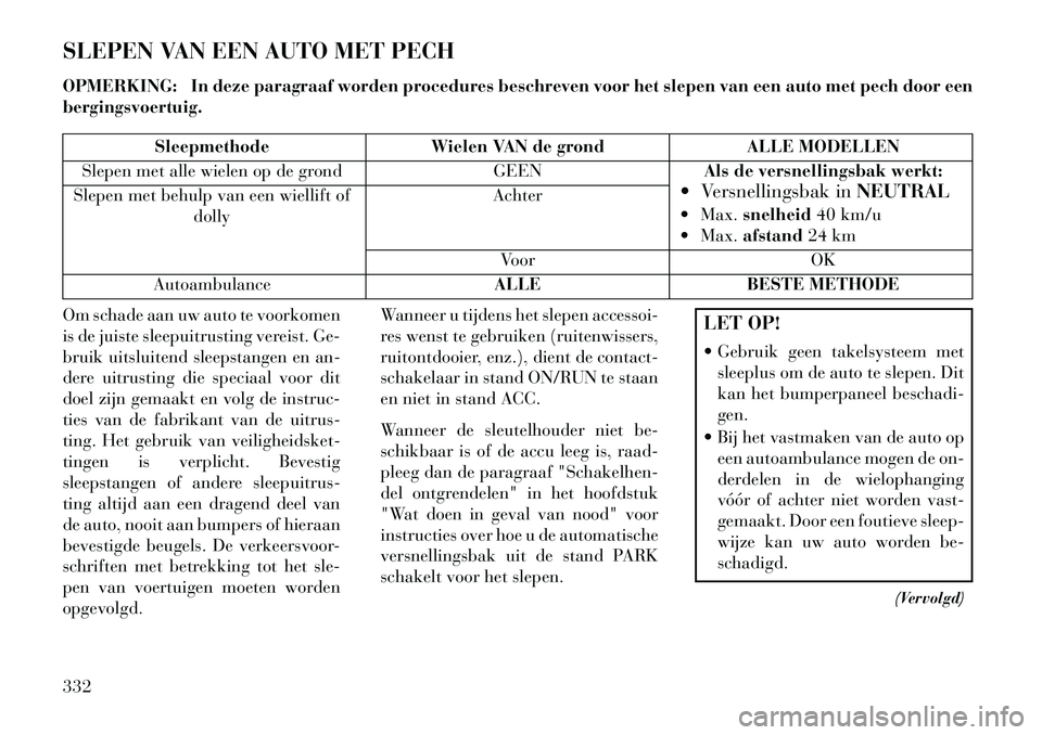 Lancia Voyager 2013 Instructieboek (in Dutch) SLEPEN VAN EEN AUTO MET PECH
OPMERKING: In deze paragraaf worden procedures beschreven voor het slepen van een auto met pech door een
bergingsvoertuig.
SleepmethodeWielen VAN de grond ALLE MODELLEN
Sl Lancia Voyager 2013 Instructieboek (in Dutch) SLEPEN VAN EEN AUTO MET PECH
OPMERKING: In deze paragraaf worden procedures beschreven voor het slepen van een auto met pech door een
bergingsvoertuig.
SleepmethodeWielen VAN de grond ALLE MODELLEN
Sl