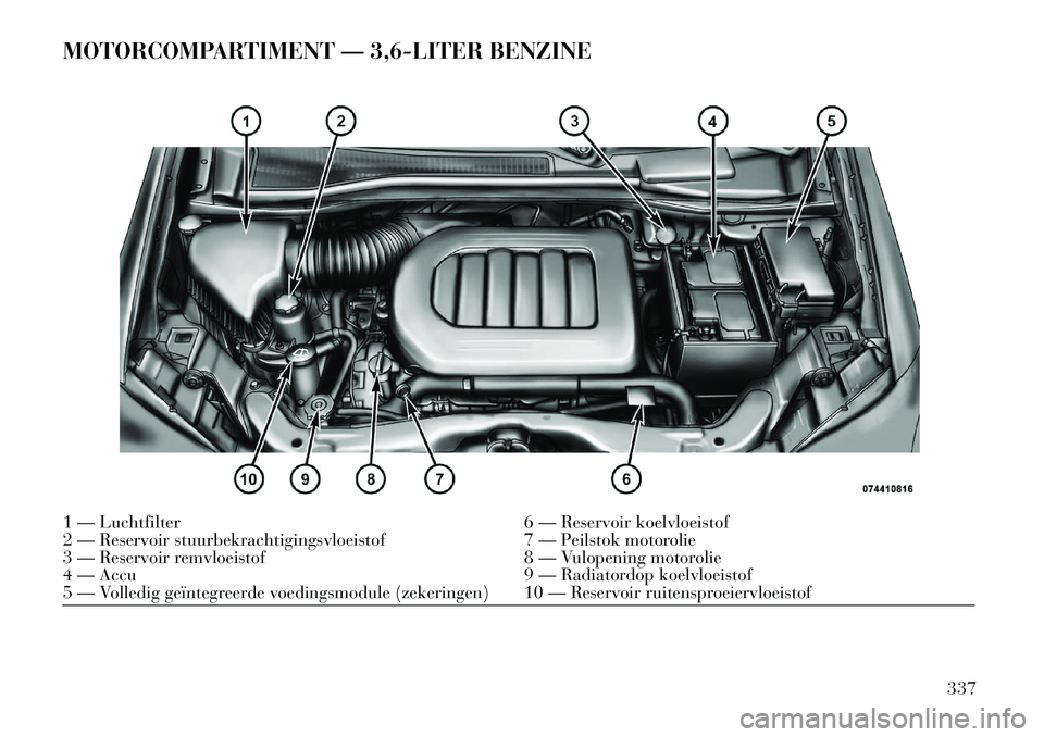 Lancia Voyager 2013 Instructieboek (in Dutch) MOTORCOMPARTIMENT — 3,6-LITER BENZINE1 — Luchtfilter6 — Reservoir koelvloeistof
2 — Reservoir stuurbekrachtigingsvloeistof 7 — Peilstok motorolie
3 — Reservoir remvloeistof 8 — Vulopenin Lancia Voyager 2013 Instructieboek (in Dutch) MOTORCOMPARTIMENT — 3,6-LITER BENZINE1 — Luchtfilter6 — Reservoir koelvloeistof
2 — Reservoir stuurbekrachtigingsvloeistof 7 — Peilstok motorolie
3 — Reservoir remvloeistof 8 — Vulopenin