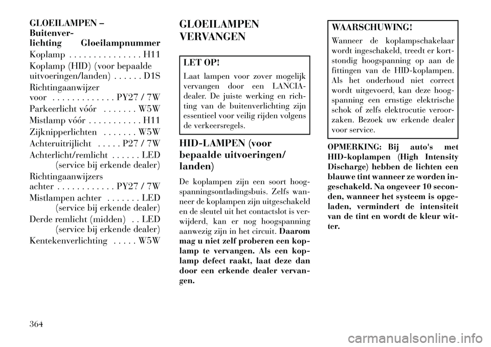 Lancia Voyager 2013 Instructieboek (in Dutch) GLOEILAMPEN –
Buitenver-
lichting Gloeilampnummer
Koplamp . . . . . . . . . . . . . . . H11
Koplamp (HID) (voor bepaalde
uitvoeringen/landen) . . . . . . D1S
Richtingaanwijzer
voor . . . . . . . . . Lancia Voyager 2013 Instructieboek (in Dutch) GLOEILAMPEN –
Buitenver-
lichting Gloeilampnummer
Koplamp . . . . . . . . . . . . . . . H11
Koplamp (HID) (voor bepaalde
uitvoeringen/landen) . . . . . . D1S
Richtingaanwijzer
voor . . . . . . . . .