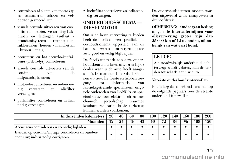 Lancia Voyager 2013 Instructieboek (in Dutch) controleren of sloten van motorkapen scharnieren schoon en vol-
doende gesmeerd zijn;
visuele controle uitvoeren van con- ditie van: motor, versnellingsbak,
pijpen en leidingen (uitlaat -
brandsto Lancia Voyager 2013 Instructieboek (in Dutch) controleren of sloten van motorkapen scharnieren schoon en vol-
doende gesmeerd zijn;
visuele controle uitvoeren van con- ditie van: motor, versnellingsbak,
pijpen en leidingen (uitlaat -
brandsto