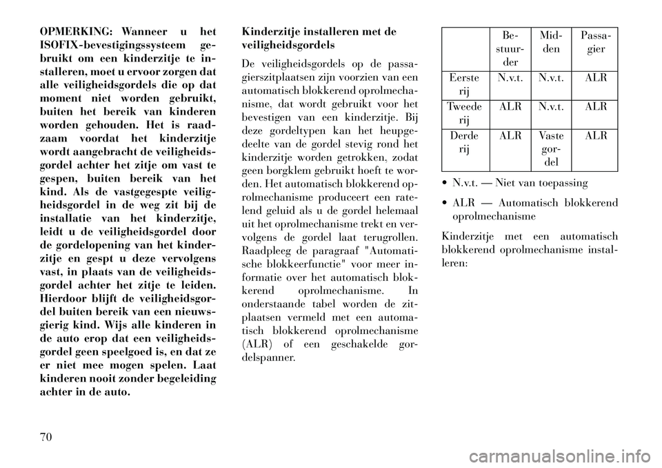 Lancia Voyager 2013 Instructieboek (in Dutch) OPMERKING: Wanneer u het
ISOFIX-bevestigingssysteem ge-
bruikt om een kinderzitje te in-
stalleren, moet u ervoor zorgen dat
alle veiligheidsgordels die op dat
moment niet worden gebruikt,
buiten het Lancia Voyager 2013 Instructieboek (in Dutch) OPMERKING: Wanneer u het
ISOFIX-bevestigingssysteem ge-
bruikt om een kinderzitje te in-
stalleren, moet u ervoor zorgen dat
alle veiligheidsgordels die op dat
moment niet worden gebruikt,
buiten het