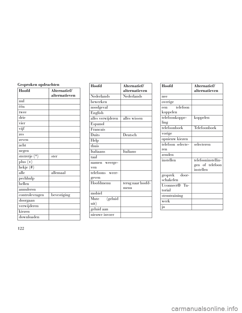 Lancia Voyager 2014 Instructieboek (in Dutch) Gesproken opdrachten
HoofdAlternatief/
alternatieven
nul
één
twee
drie
vier
vijf
zes
zeven
acht
negen
sterretje (*) ster
plus (+)
hekje (#)
alle allemaal
pechhulp
bellen
annuleren
controlevragen bev Lancia Voyager 2014 Instructieboek (in Dutch) Gesproken opdrachten
HoofdAlternatief/
alternatieven
nul
één
twee
drie
vier
vijf
zes
zeven
acht
negen
sterretje (*) ster
plus (+)
hekje (#)
alle allemaal
pechhulp
bellen
annuleren
controlevragen bev