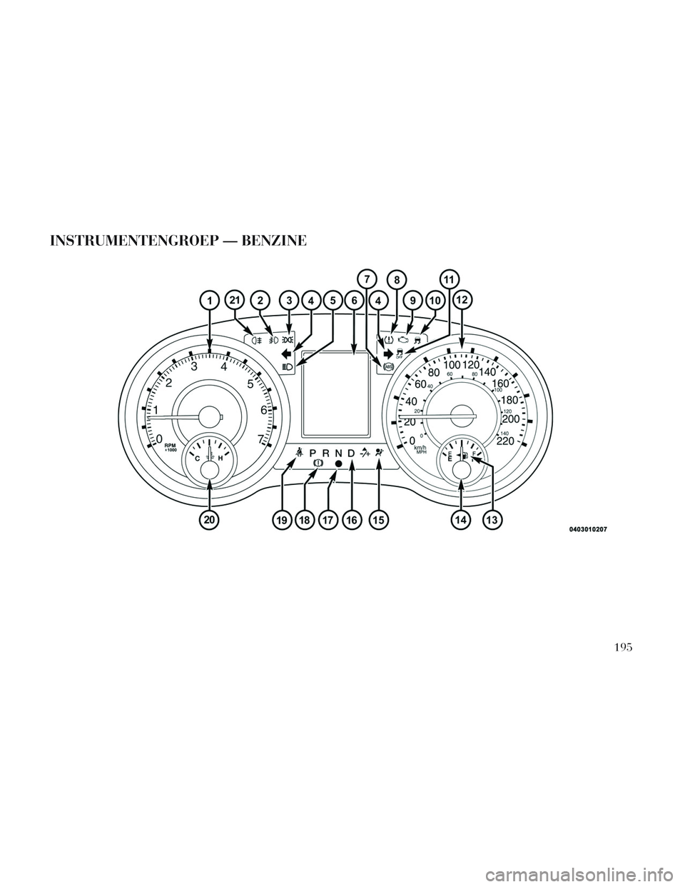 Lancia Voyager 2014  Instructieboek (in Dutch) INSTRUMENTENGROEP — BENZINE
195 