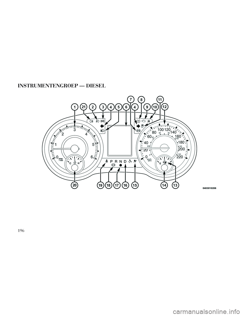 Lancia Voyager 2014  Instructieboek (in Dutch) INSTRUMENTENGROEP — DIESEL
196 